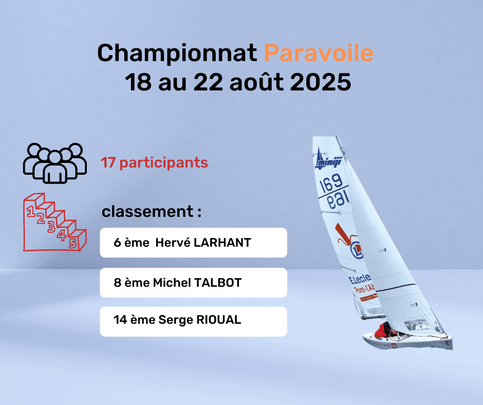 championnat paravoile